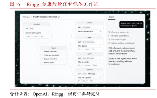 如何了解Ringg  健康险续保智能体工作流