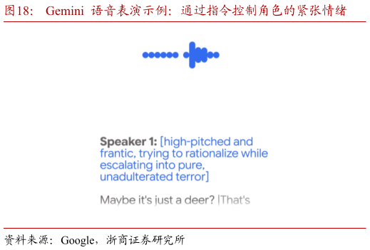 一起讨论下Gemini  语音表演示例：通过指令控制角色的紧张情绪