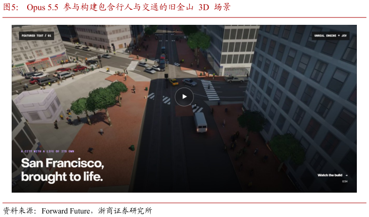 想问下各位网友Opus 5.5  参与构建包含行人与交通的旧金山  3D  场景