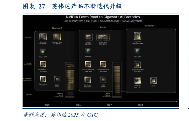 你知道英伟达产品不断迭代升级