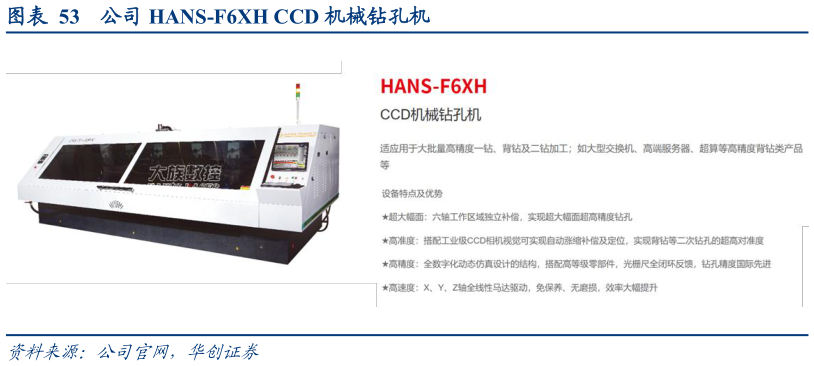 如何了解公司 HANS-F6XH CCD 机械钻孔机
