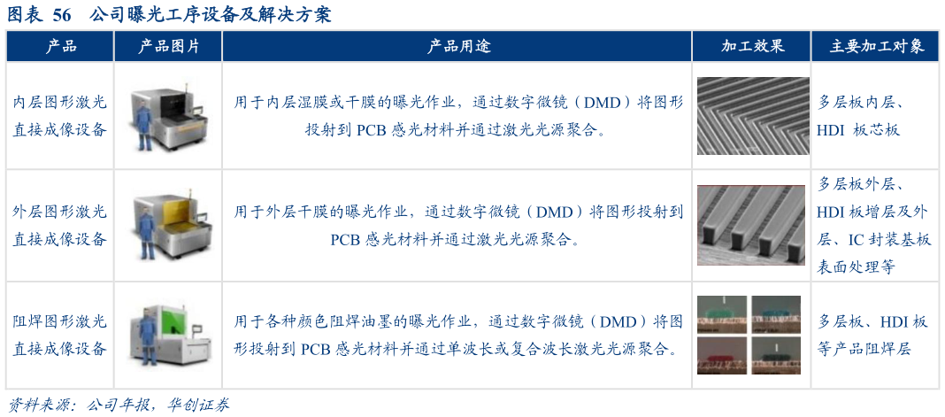 咨询下各位公司曝光工序设备及解决方案