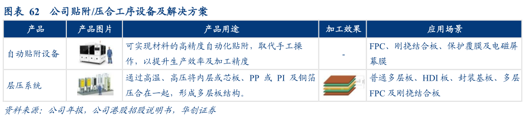如何了解公司贴附压合工序设备及解决方案