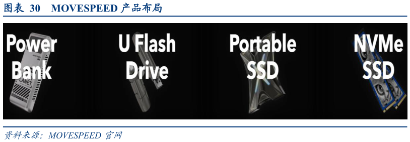 谁知道MOVESPEED 产品布局?