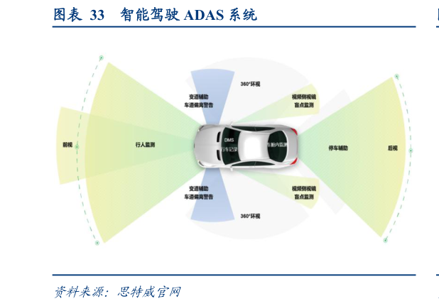 各位网友请教一下智能驾驶 ADAS 系统?