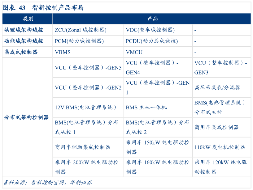 咨询大家智新控制产品布局?