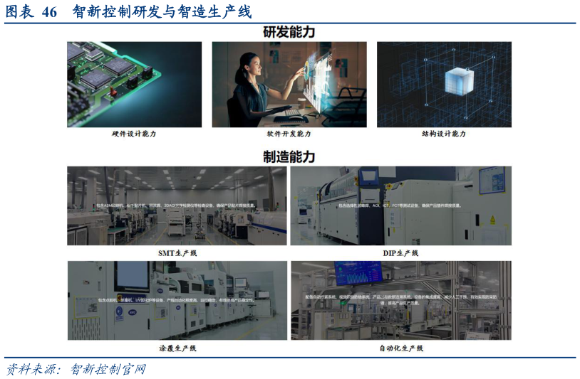 如何了解智新控制研发与智造生产线?