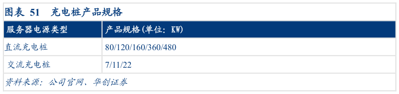 如何了解充电桩产品规格?