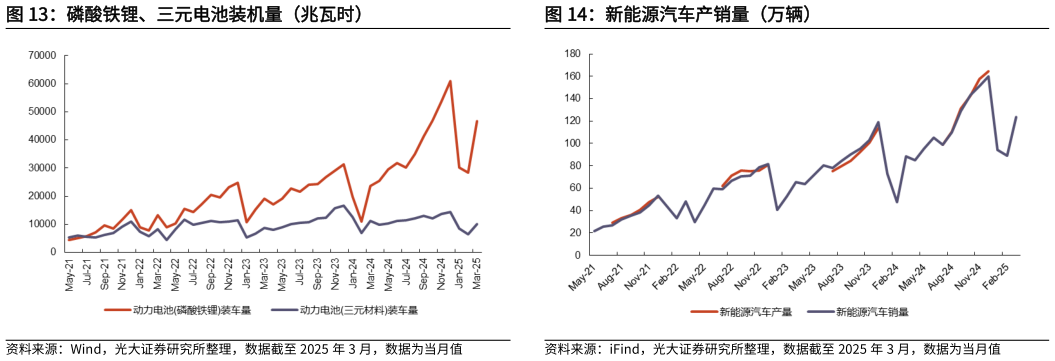 你知道磷酸铁锂、三元电池装机量（兆瓦时）