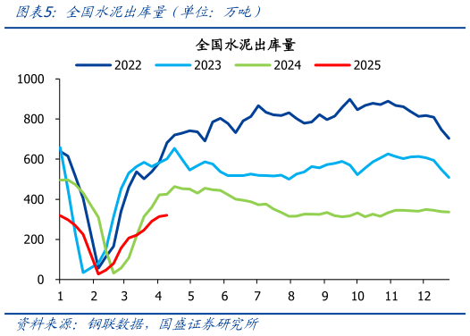 请问一下全国水泥出库量(单位:万吨)?