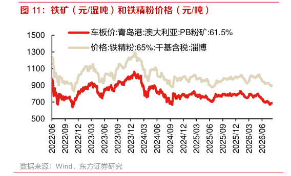 如何了解铁矿（元湿吨）和铁精粉价格（元吨）?