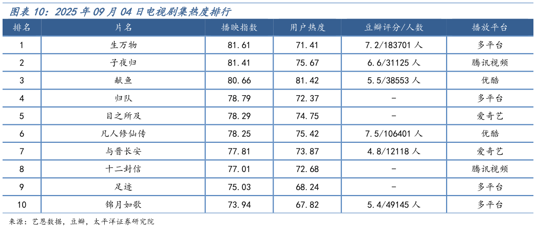 如何才能2025年09月04日电视剧集热度排行?
