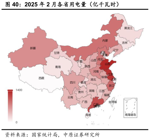 咨询下各位2025 年 2 月各省用电量(亿千瓦时)?