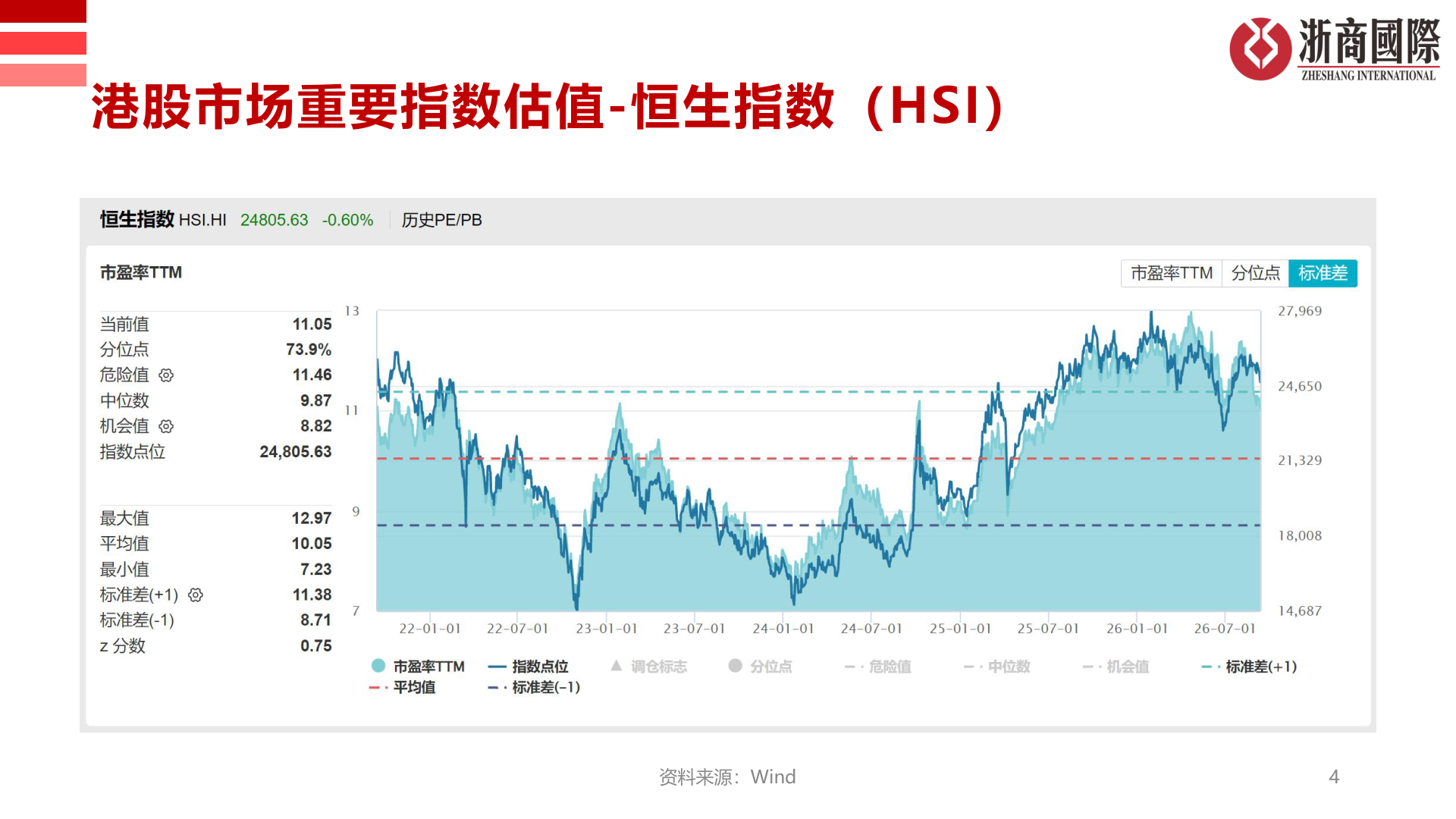 如何才能港股市场重要指数估值-恒生指数（HSI）