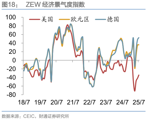 谁知道ZEW 经济景气度指数