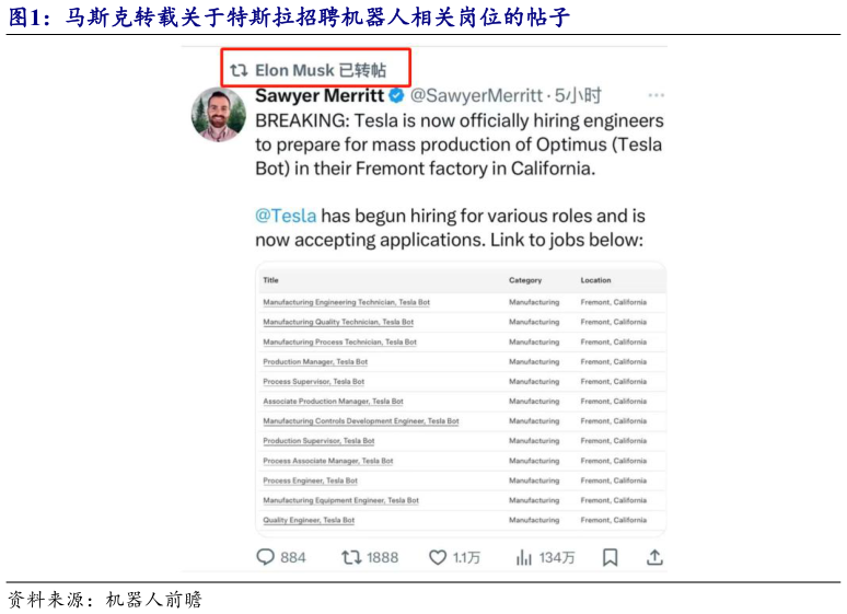 咨询下各位马斯克转载关于特斯拉招聘机器人相关岗位的帖子?