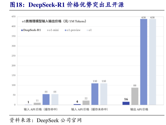 想关注一下DeepSeek-R1 价格优势突出且开源?