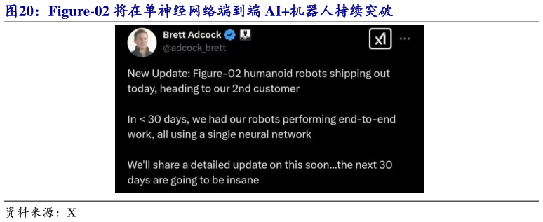 怎样理解Figure-02 将在单神经网络端到端 AI机器人持续突破?