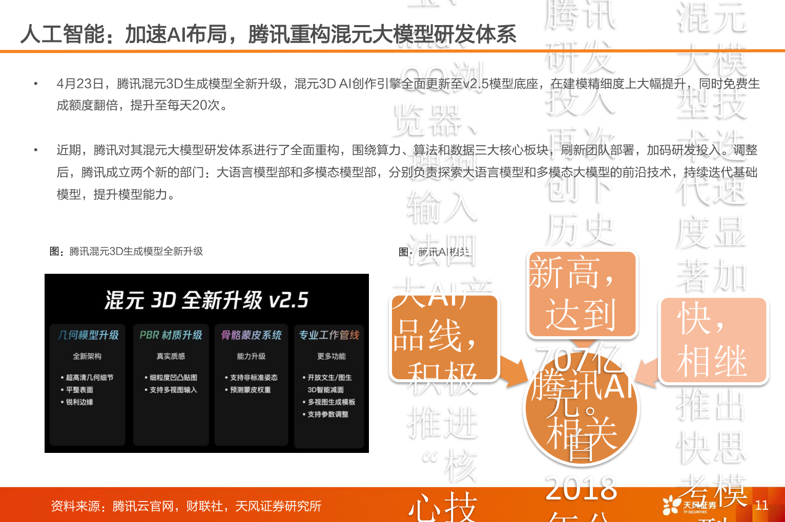 各位网友请教一下人工智能：加速AI布局，腾讯重构混元大模型研发体系