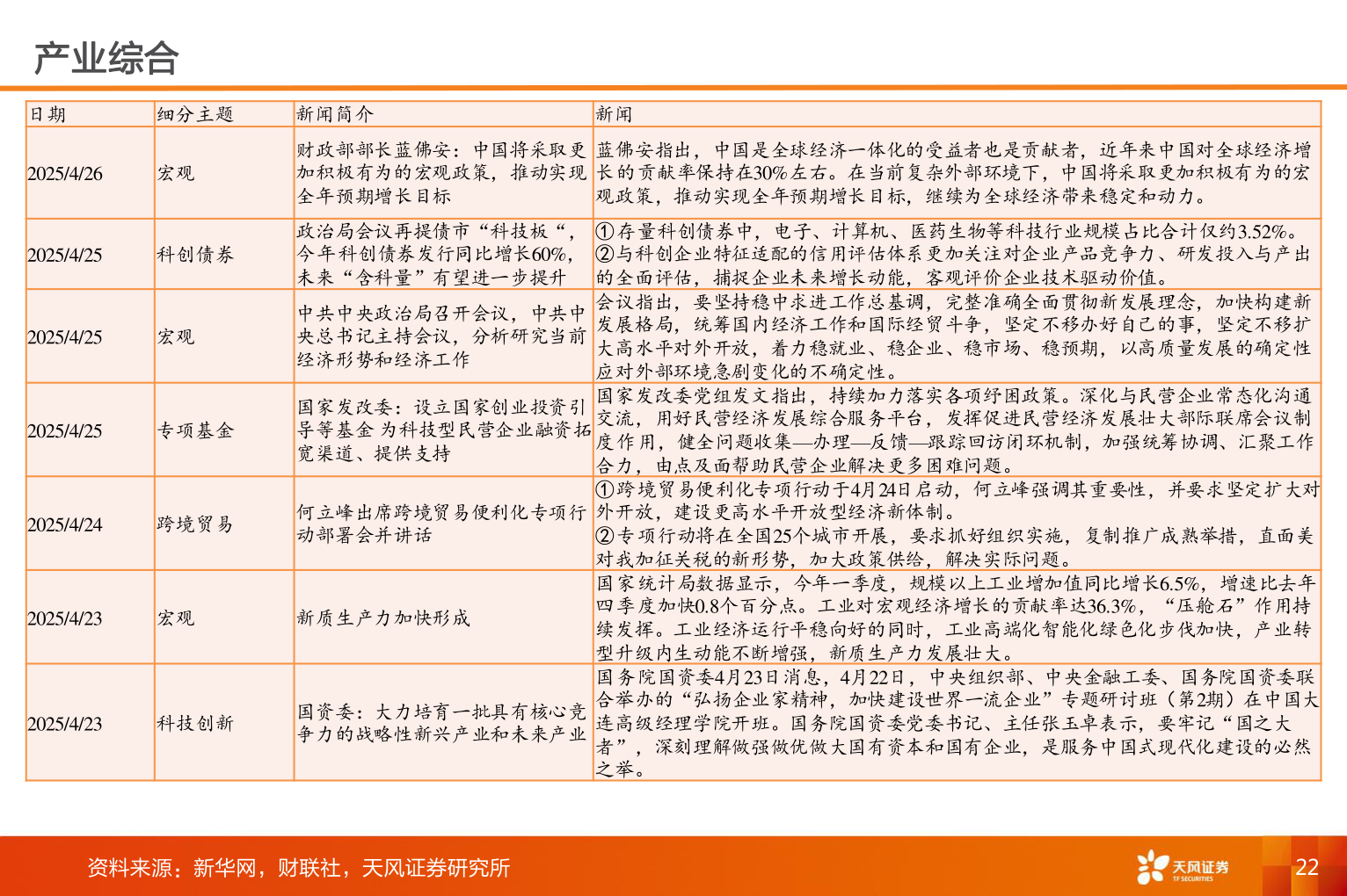 谁能回答产业综合