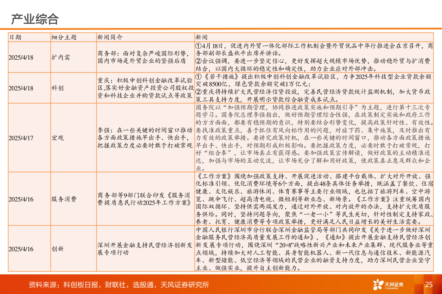 我想了解一下产业综合