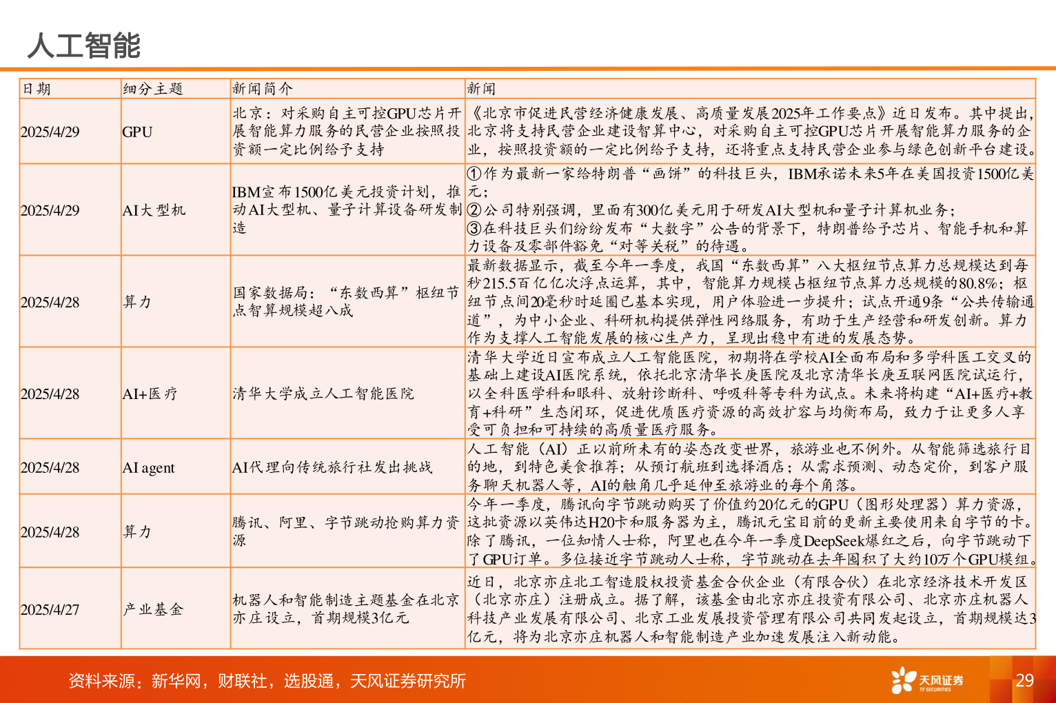 如何才能人工智能
