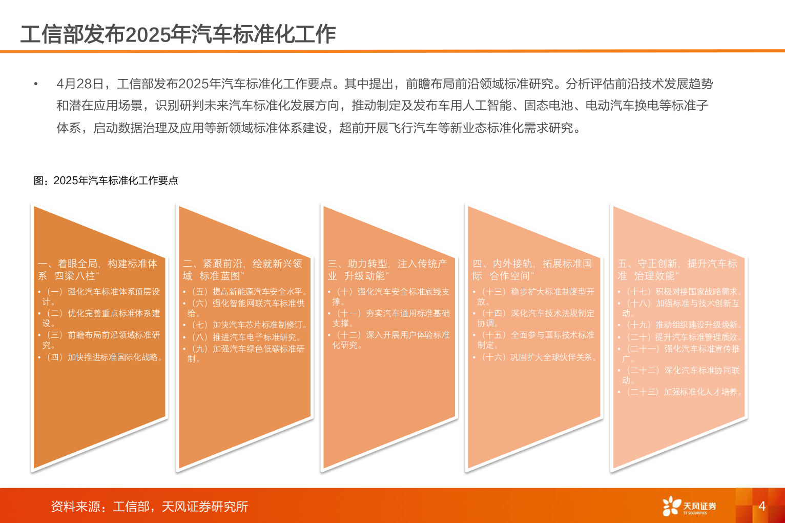 如何了解工信部发布2025年汽车标准化工作