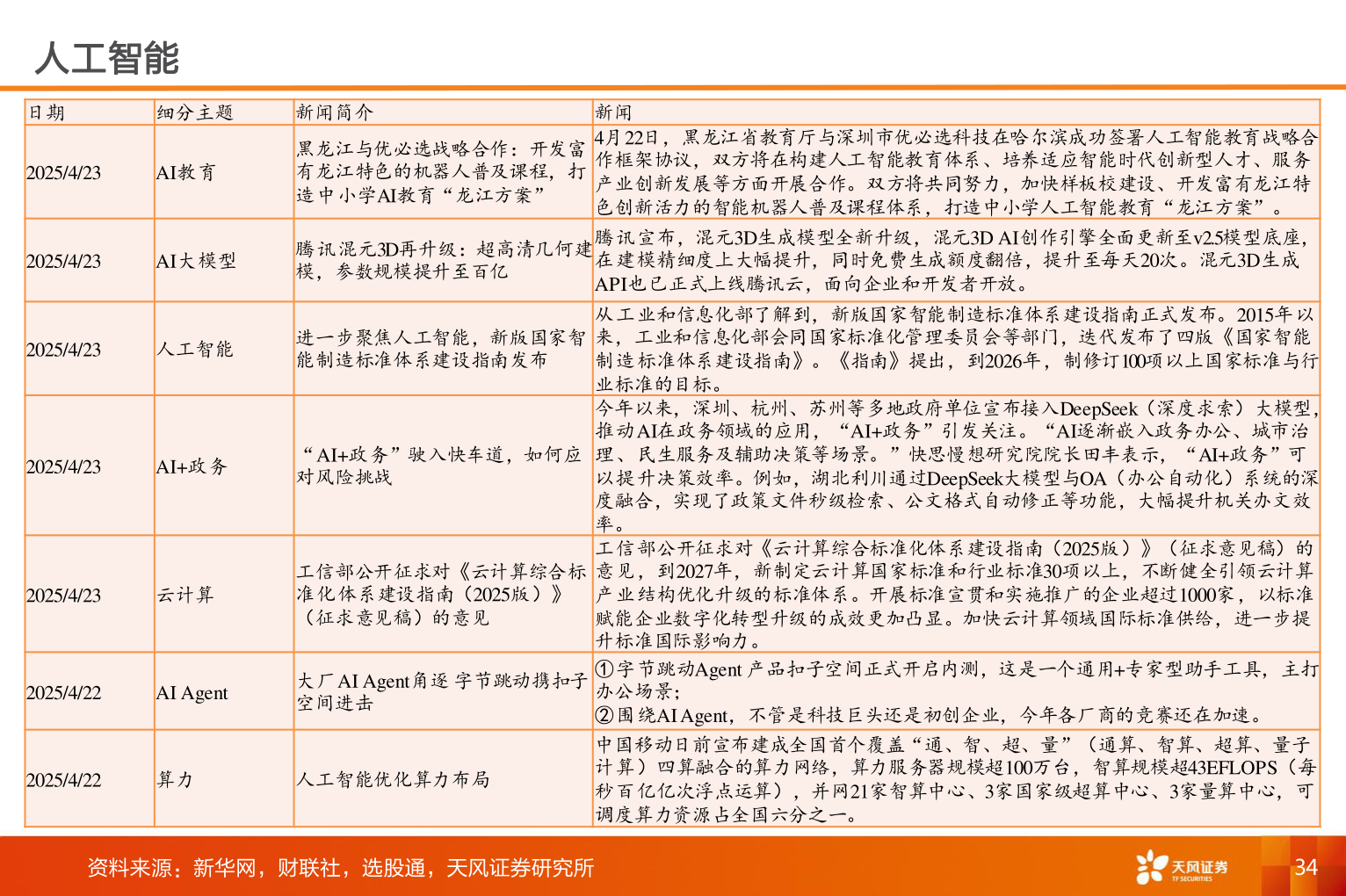 如何解释人工智能