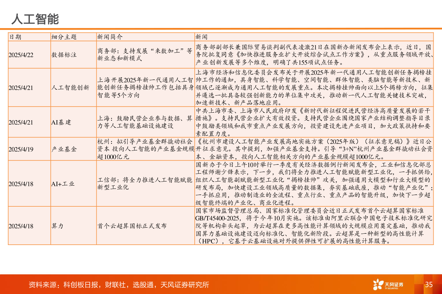 想问下各位网友人工智能