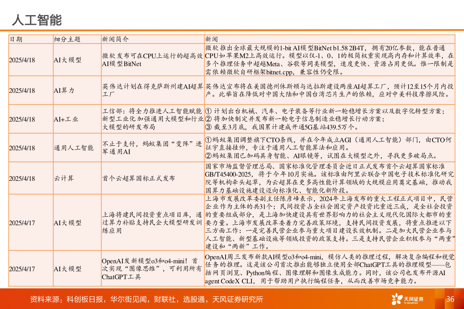 我想了解一下人工智能