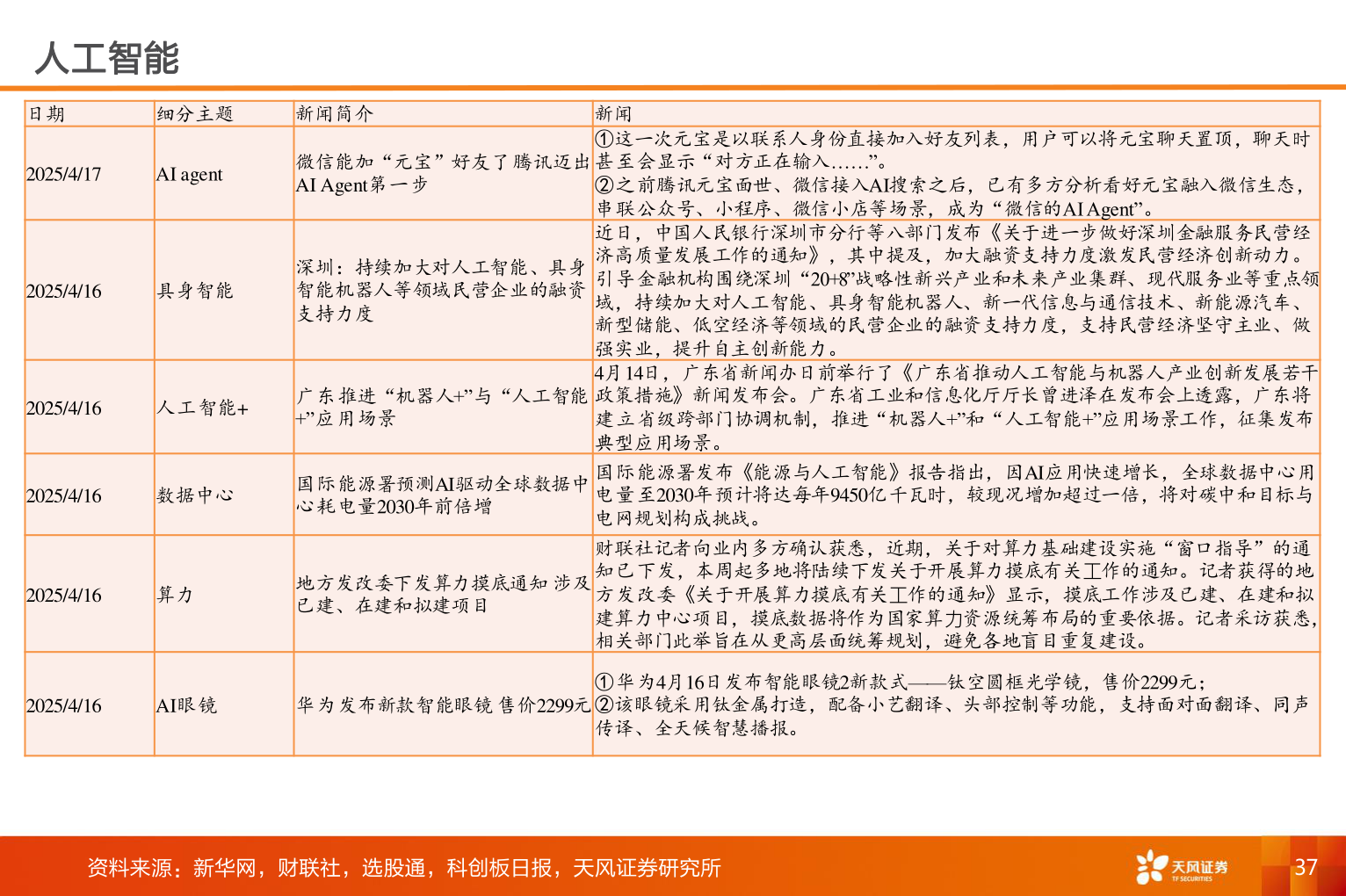想问下各位网友人工智能