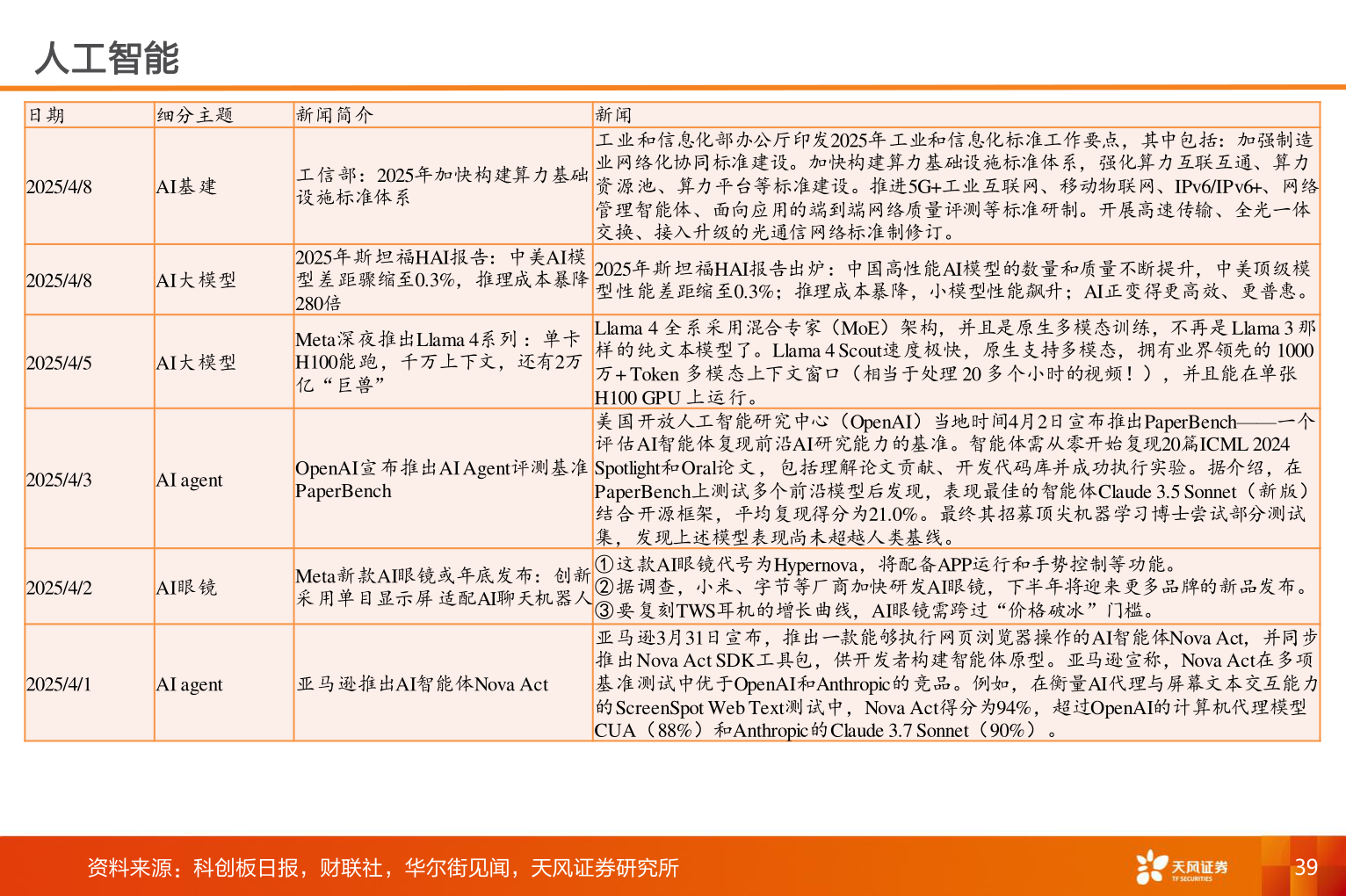 谁能回答人工智能