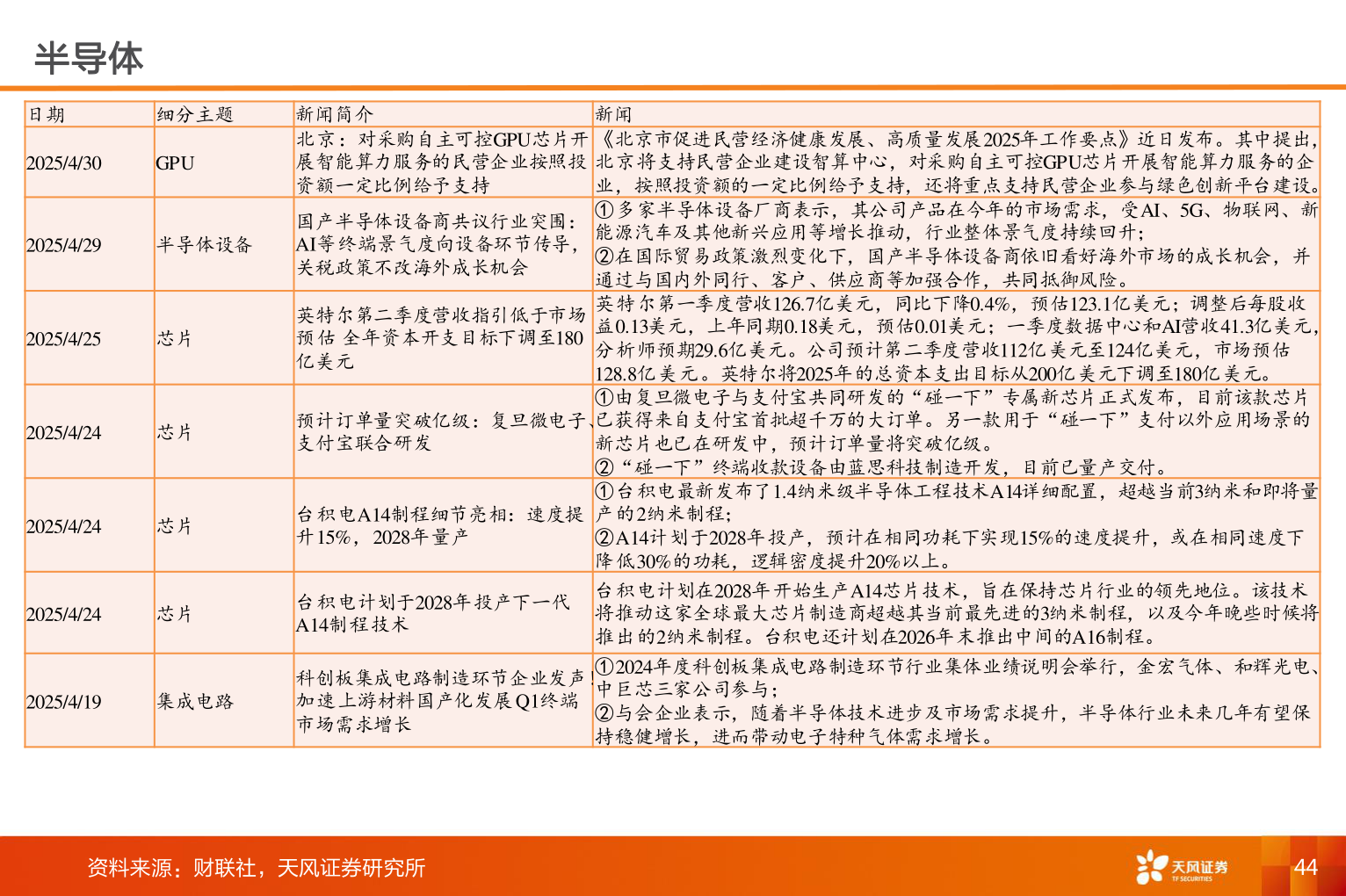 各位网友请教一下半导体
