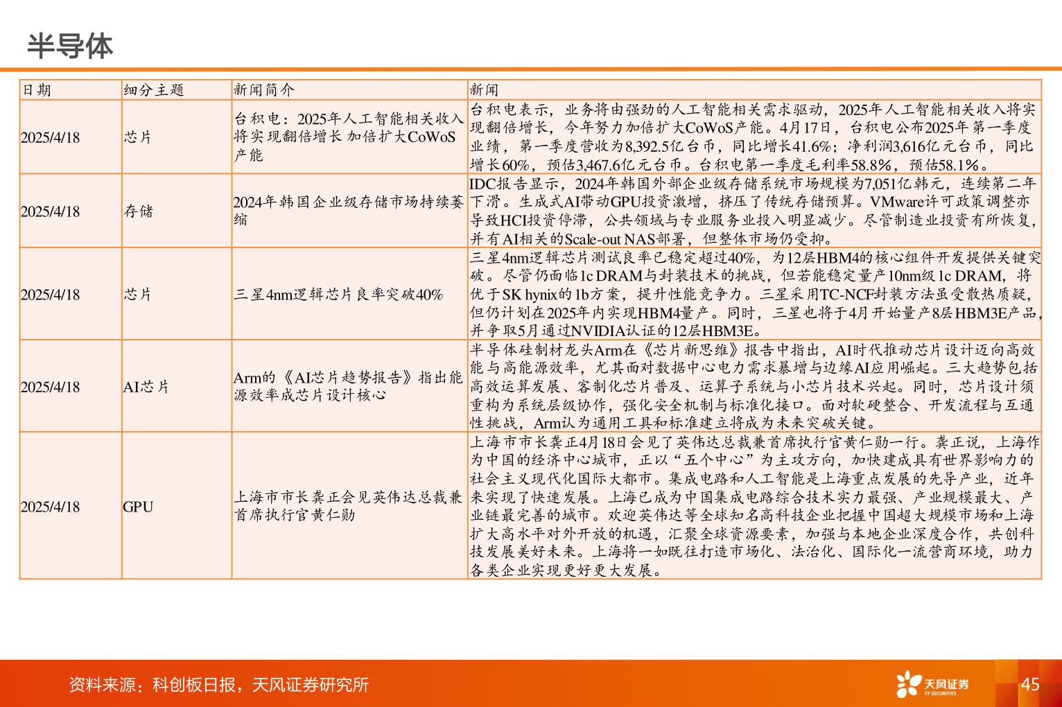 如何才能半导体