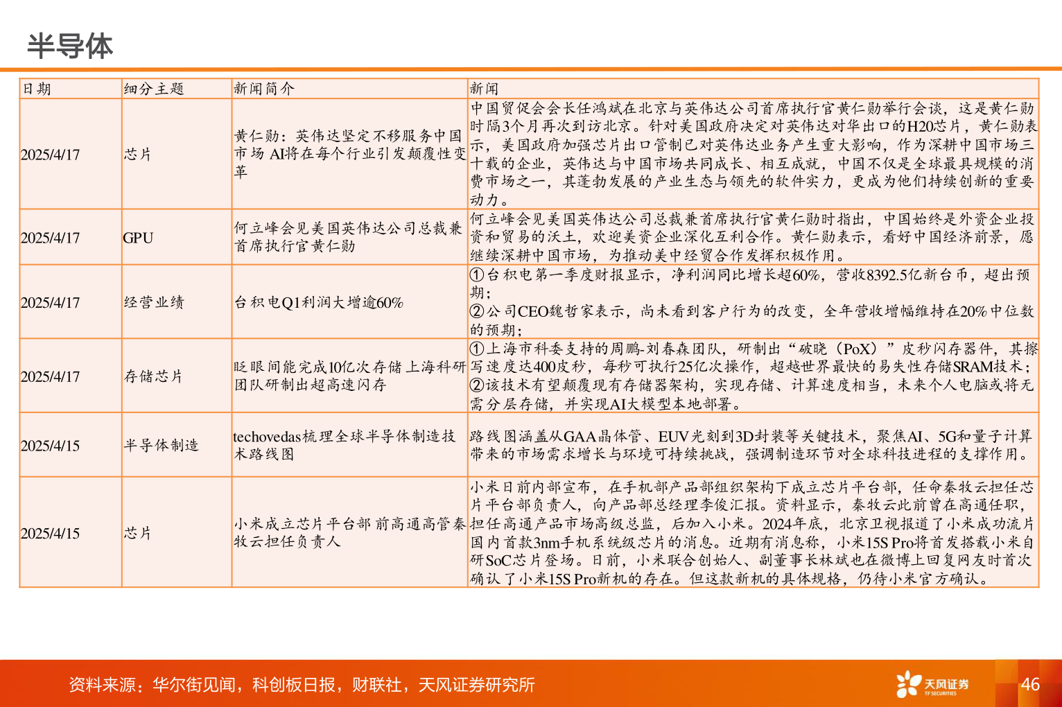 想问下各位网友半导体