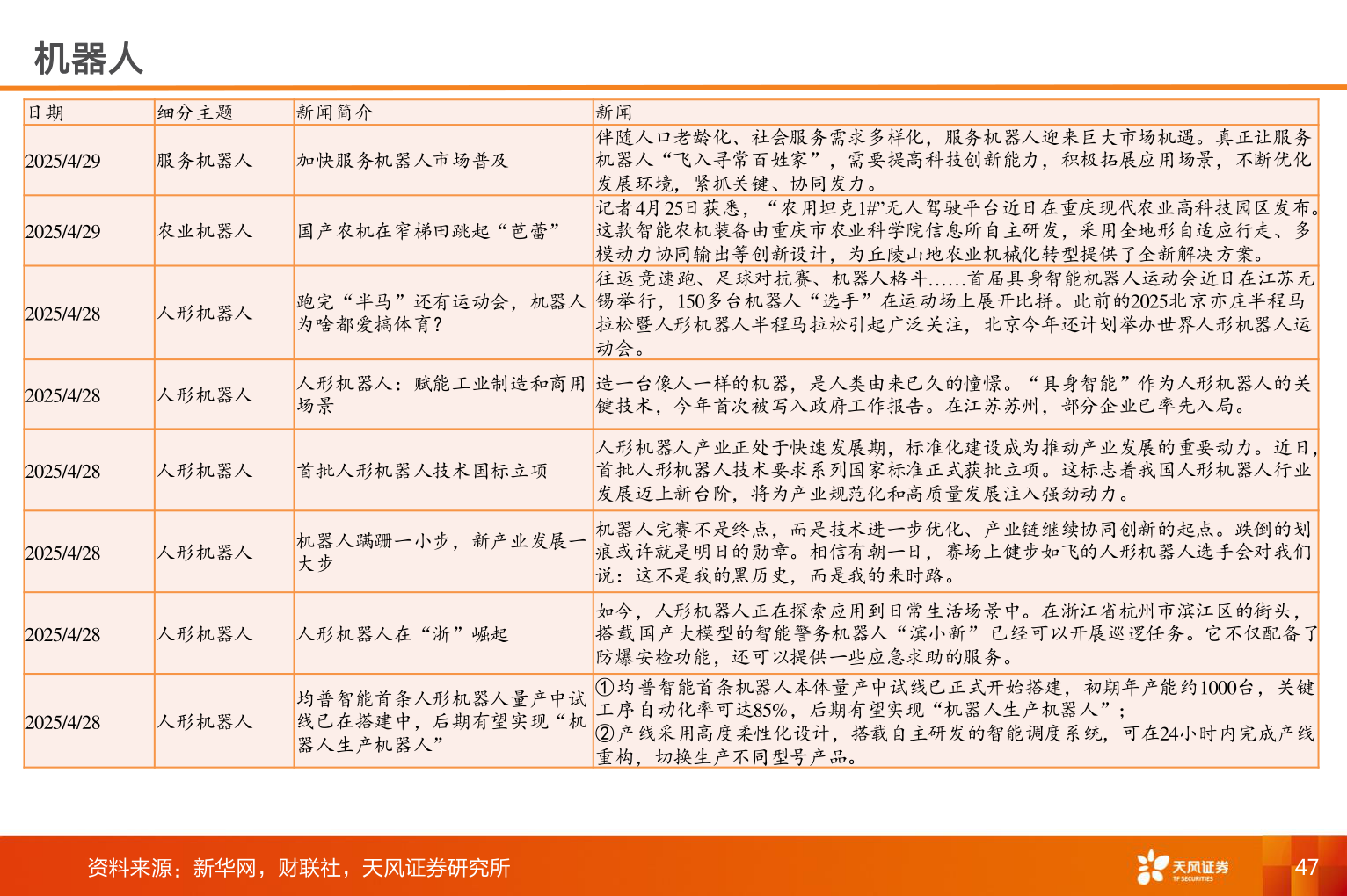 想问下各位网友机器人