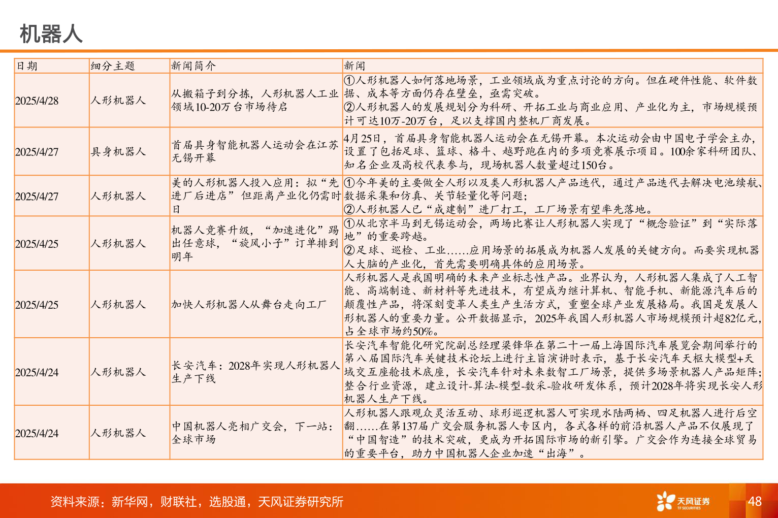 各位网友请教一下机器人