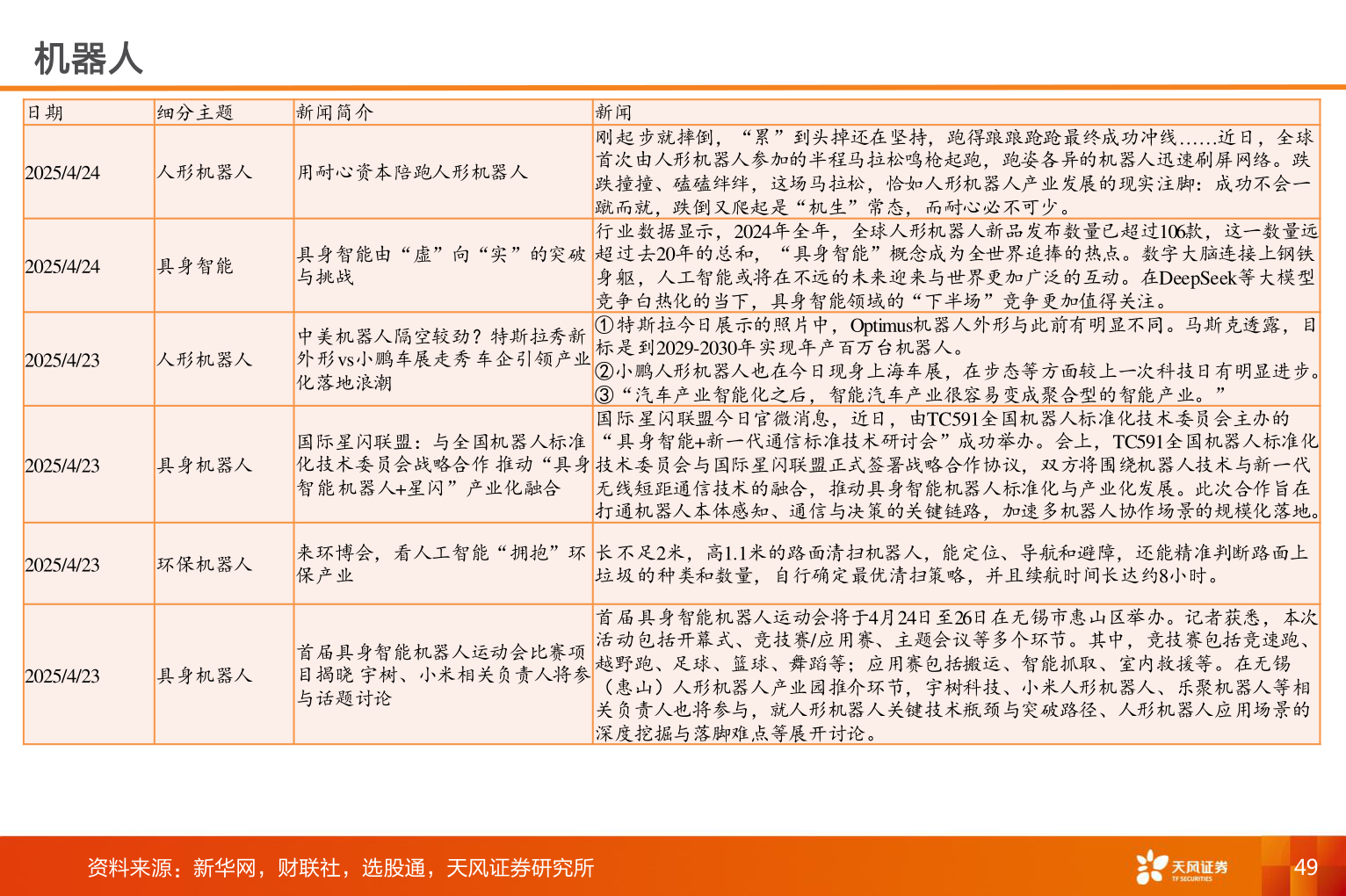 如何看待机器人