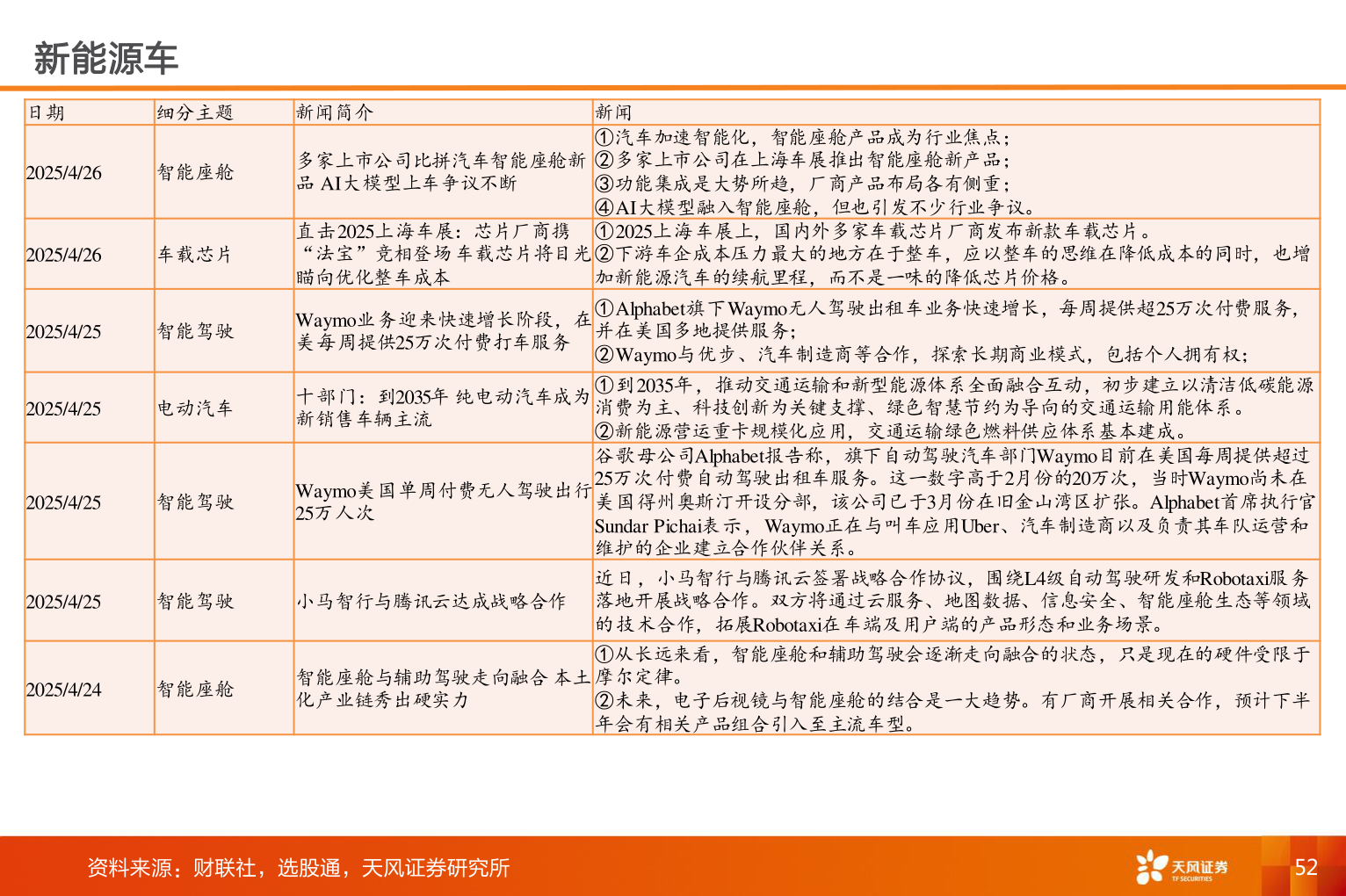 怎样理解新能源车