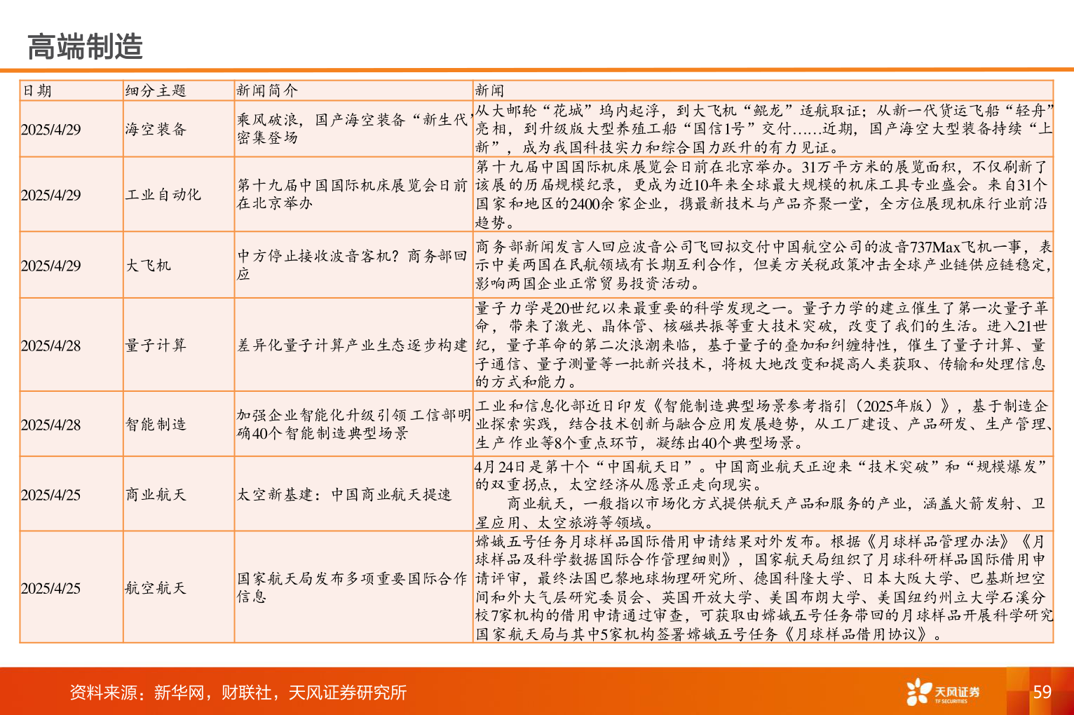 一起讨论下高端制造