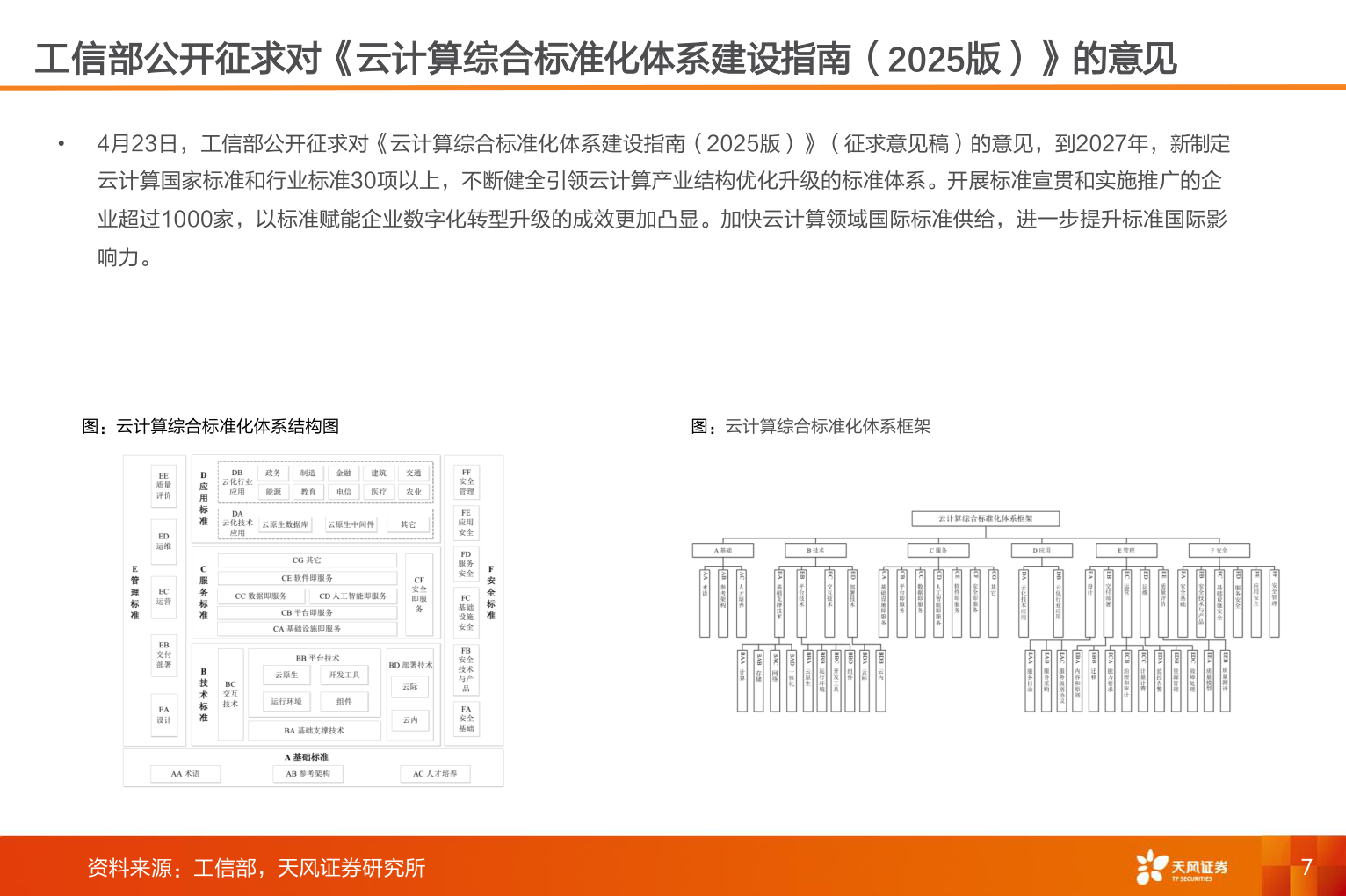 请问一下工信部公开征求对《云计算综合标准化体系建设指南（2025版）》的意见