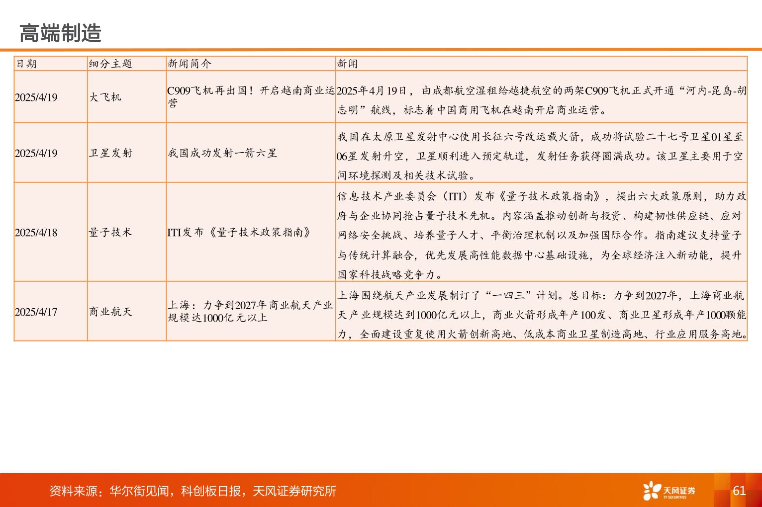 咨询下各位高端制造