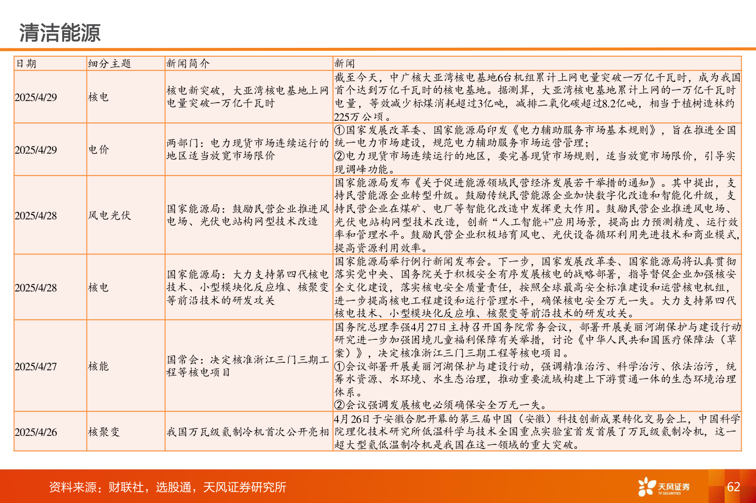 咨询大家清洁能源