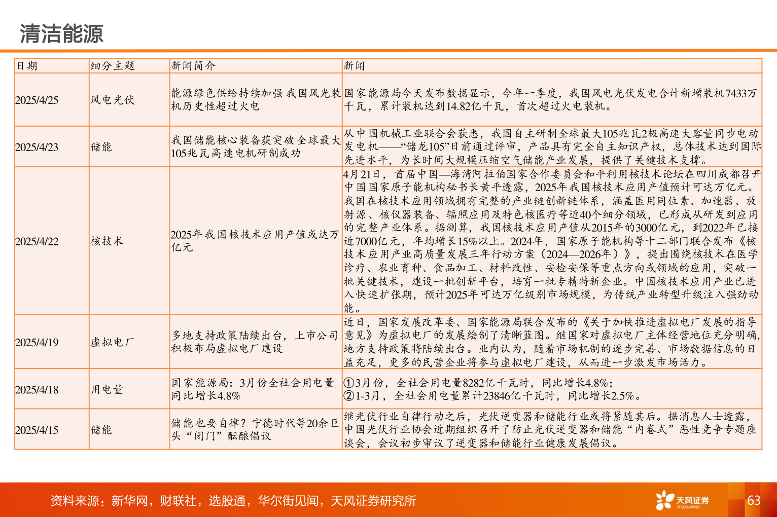 想关注一下清洁能源
