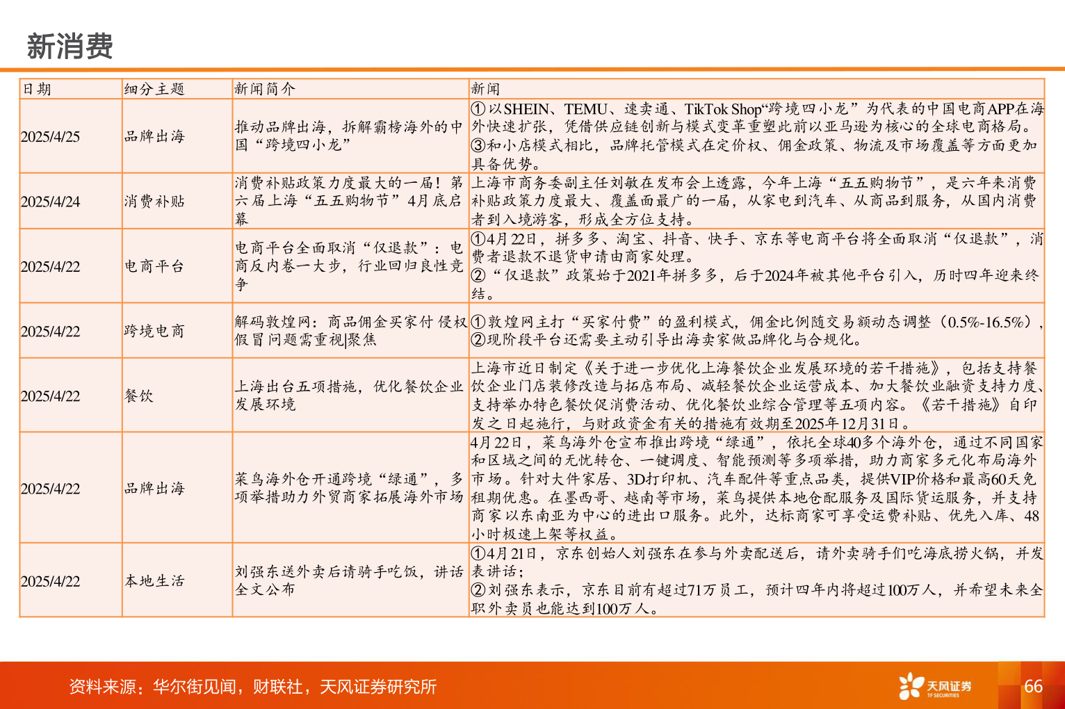 各位网友请教一下新消费