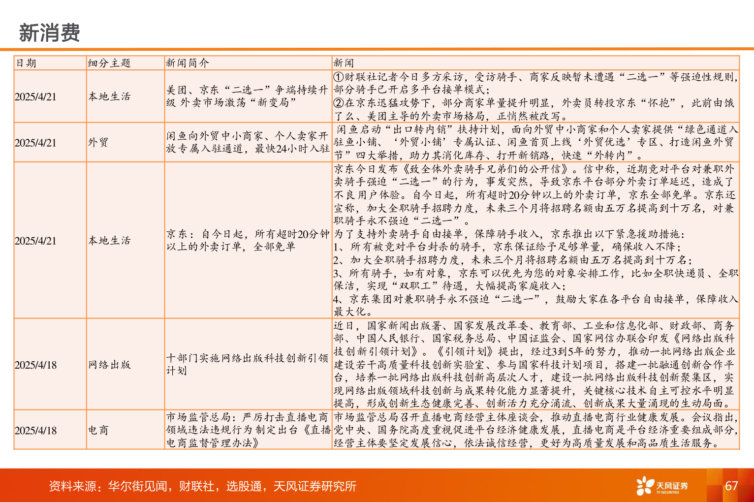 谁能回答新消费