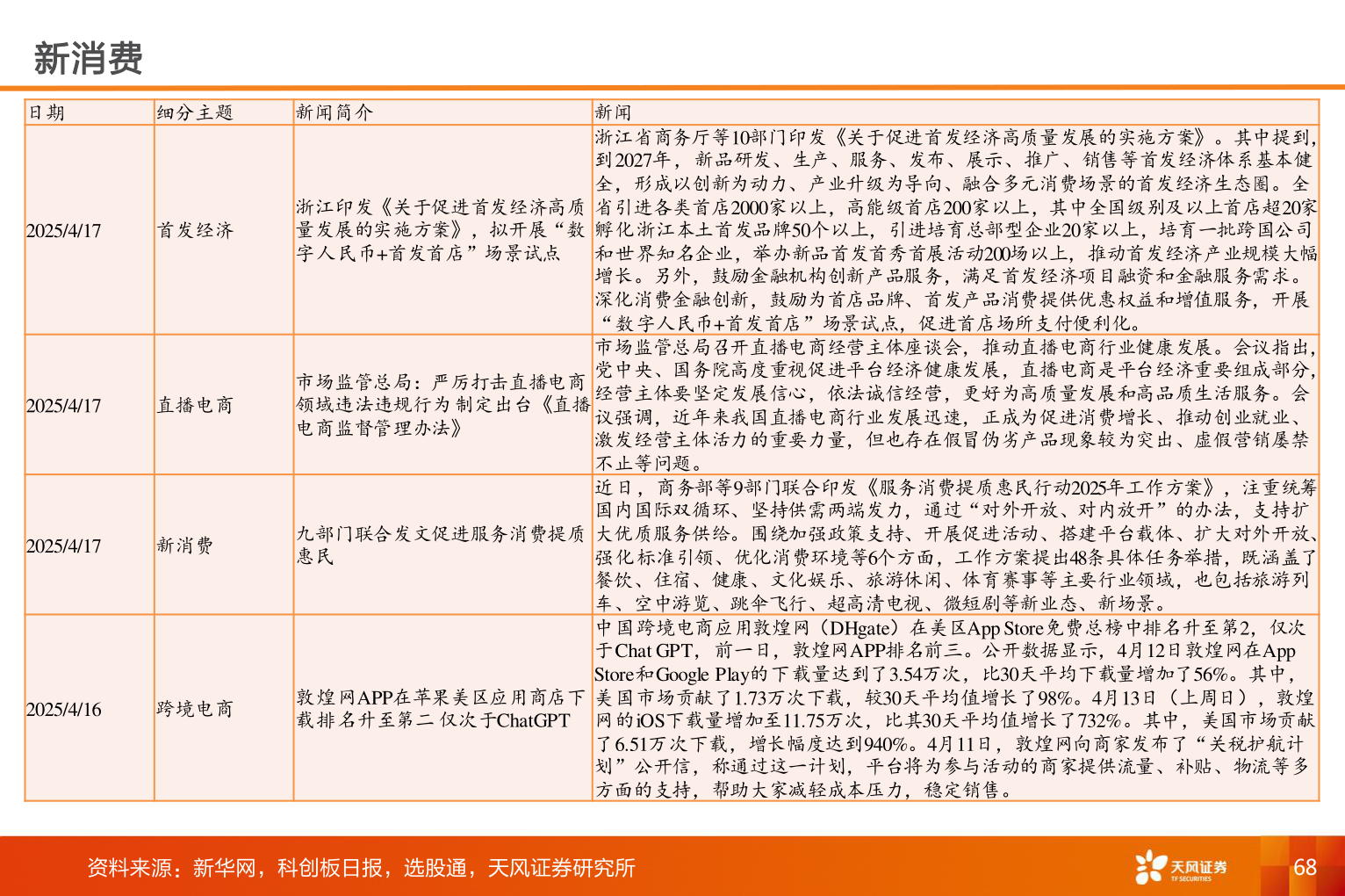 如何看待新消费