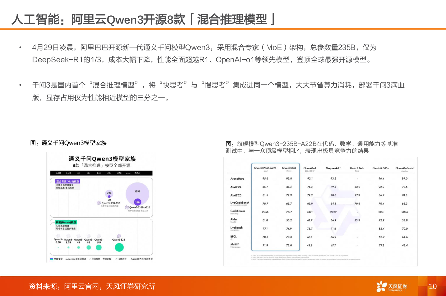 想关注一下人工智能：阿里云Qwen3开源8款「混合推理模型」