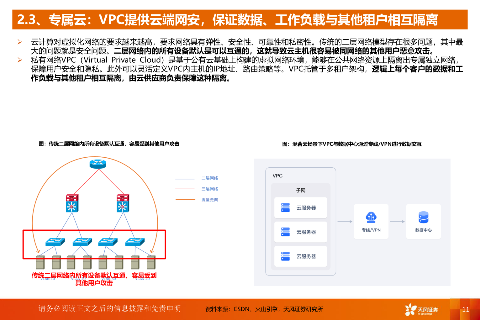 如何了解2.3、专属云：VPC提供云端网安，保证数据、工作负载与其他租户相互隔离?