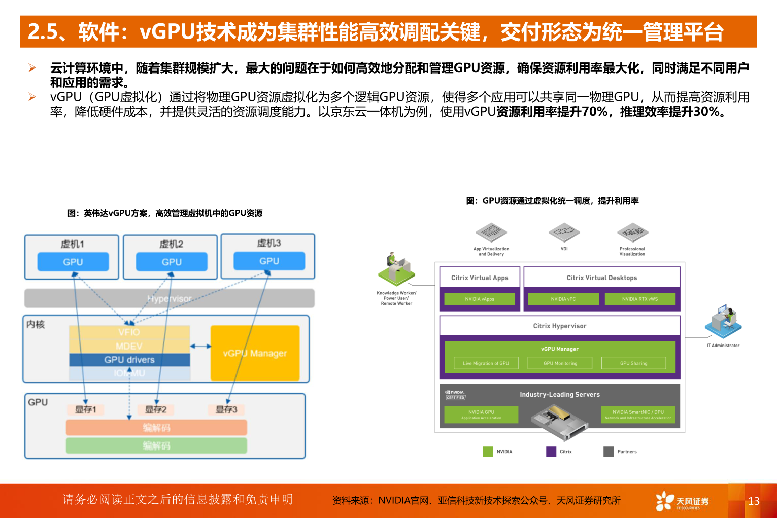 各位网友请教一下2.5、软件：vGPU技术成为集群性能高效调配关键，交付形态为统一管理平台?